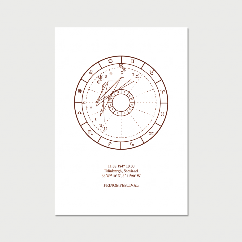 Birth Chart Sample Image Brown on White