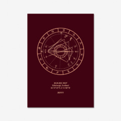 Copper on Brown Birth Chart Sample Image Copper on Brown