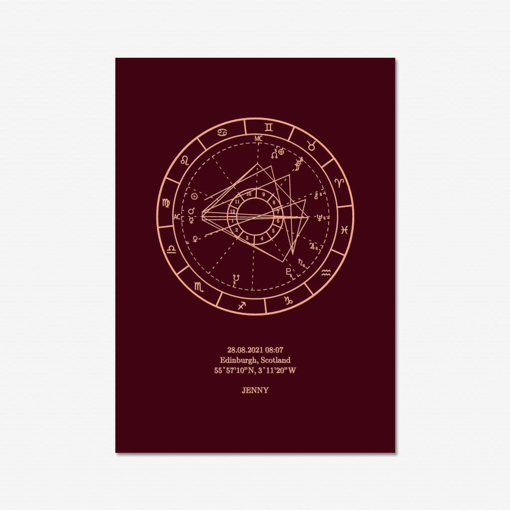 Birth Chart Sample Image Copper on Brown