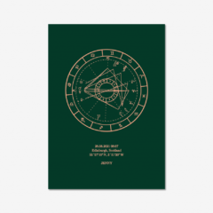Copper on Dark Green Birth Chart Sample Image Copper on Dark Green
