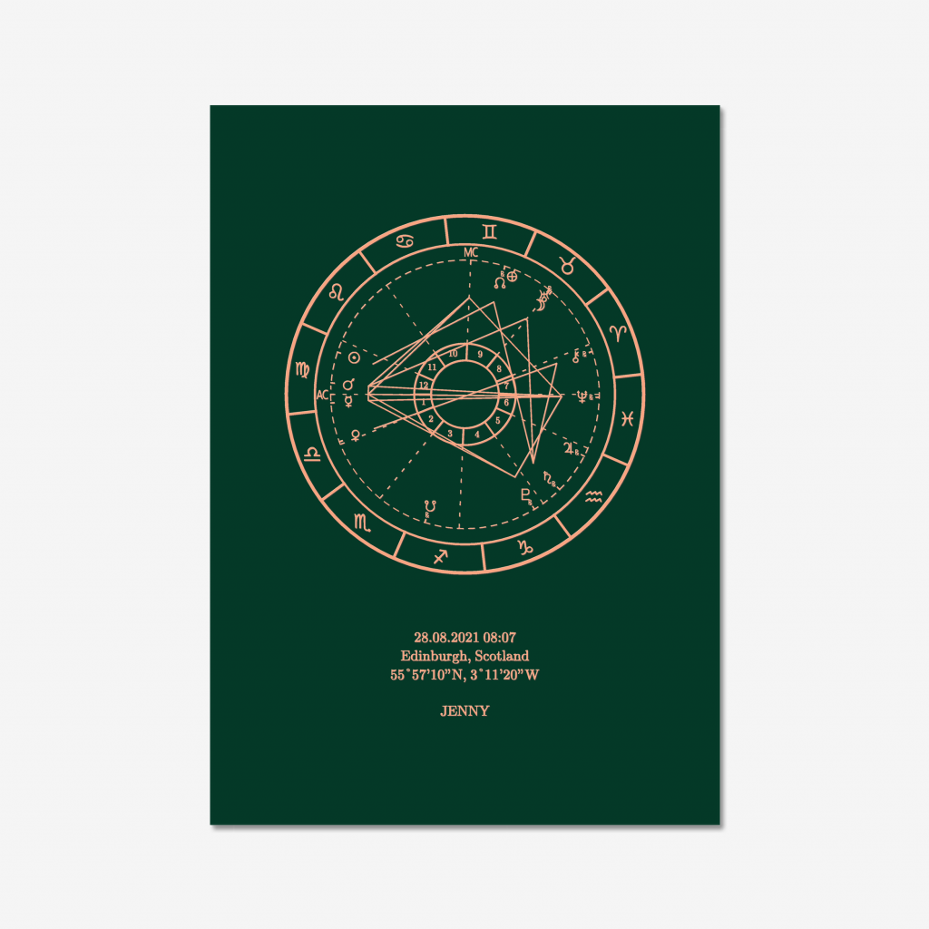 Birth Chart Sample Image Copper on Dark Green