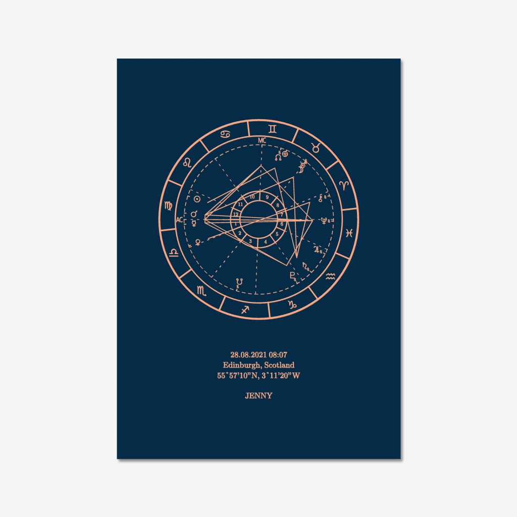 Birth Chart Sample Image Copper on Inkblue