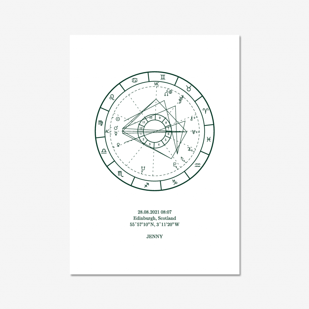 Birth Chart Sample Image Dark Green on White