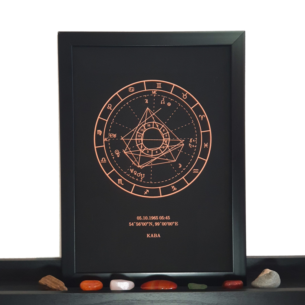 Birth Chart Copper on Black Black Frame