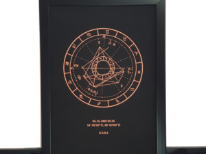 Birth Chart Copper on Black Giclée Print Black Frame