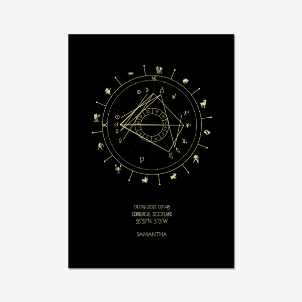 Art Deco Birth Chart in Champagne Gold on Black