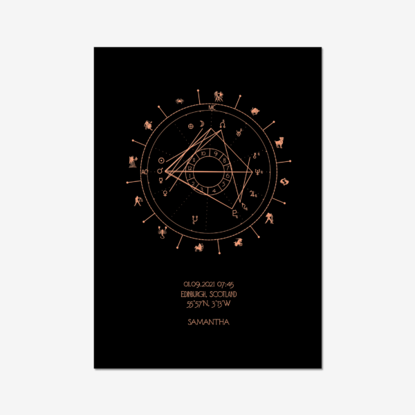 Art Deco Birth Chart in Copper on Black