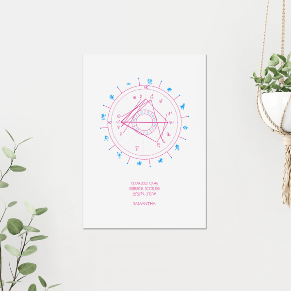 Barbie Pink Birth Chart Art Deco Style