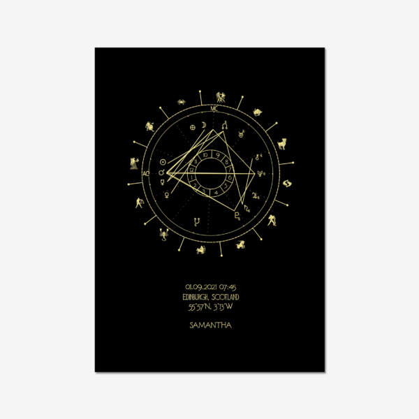 Art Deco Birth Chart in Gold on Black