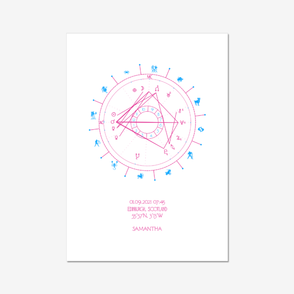 Barbie Pink Birth Chart Art Deco Style