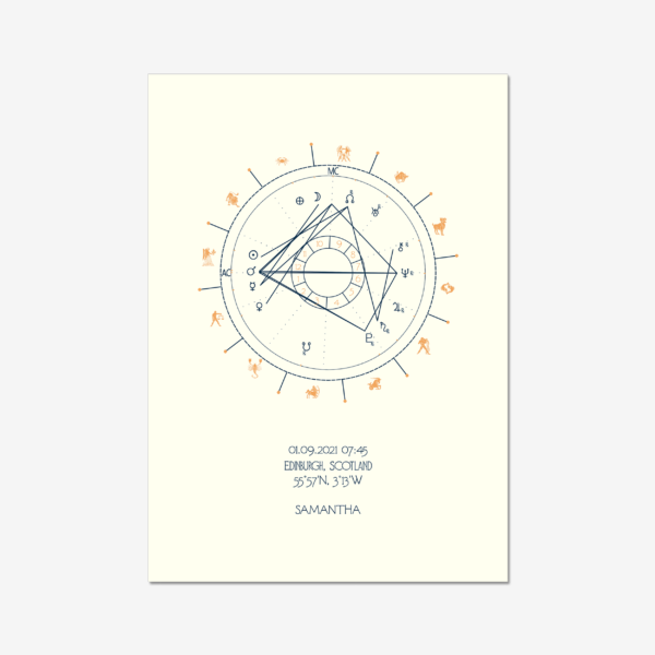 Birth Chart in Inkblue and Rosegold on Ivory